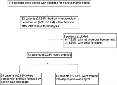 Prospective pilot study of tirofiban in progressive stroke after intravenous thrombolysis